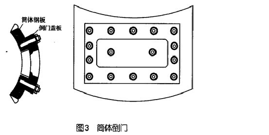 大修篇:球磨机筒体倒门旋转到45o的停车位置