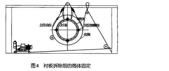 大修篇:球磨机筒体倒门旋转到45o的停车位置